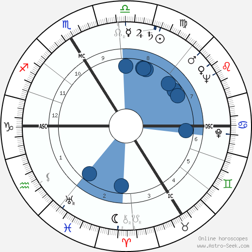 Guy Tréjan wikipedia, biography, birth chart, instagram Guy Tréjan wikipedia, horoscope, astrology, instagram