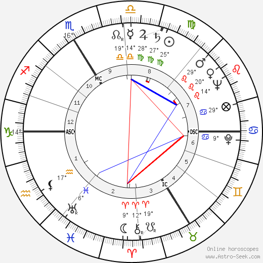 Guy Tréjan birth chart, biography, wikipedia 2023, 2024