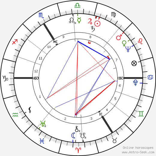 Guy Tréjan birth chart, Guy Tréjan astro natal horoscope, astrology