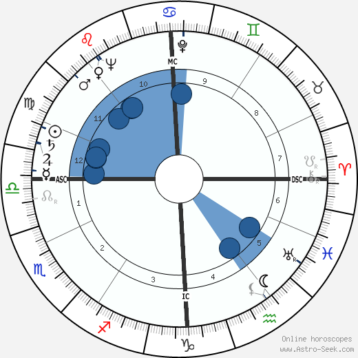 Hellmuth Bantz wikipedia, horoscope, astrology, instagram