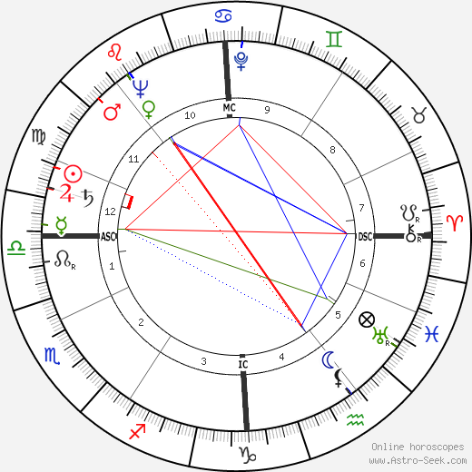 Hellmuth Bantz birth chart, Hellmuth Bantz astro natal horoscope, astrology