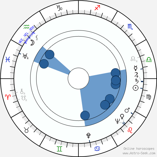 Henry Wills horoscope, astrology, sign, zodiac, date of birth, instagram