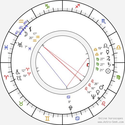 Henry Wills birth chart, biography, wikipedia 2024, 2025