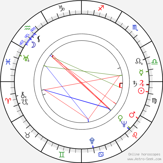 Henry Wills birth chart, Henry Wills astro natal horoscope, astrology