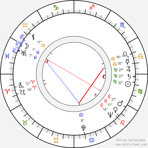 Ivan Bukovčan birth chart, biography, wikipedia 2023, 2024