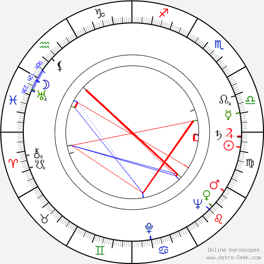 Ivan Bukovčan birth chart, Ivan Bukovčan astro natal horoscope, astrology