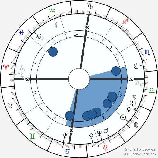 Jack Valenti Oroscopo, astrologia, Segno, zodiac, Data di nascita, instagram