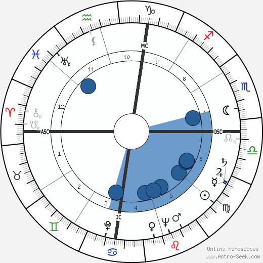 Jack Valenti wikipedia, biography, birth chart, instagram Jack Valenti wikipedia, horoscope, astrology, instagram