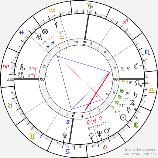Jack Valenti birth chart, biography, wikipedia 2024, 2025