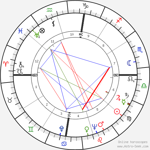 Jack Valenti birth chart, Jack Valenti astro natal horoscope, astrology