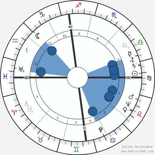 Jacques Bar wikipedia, horoscope, astrology, instagram