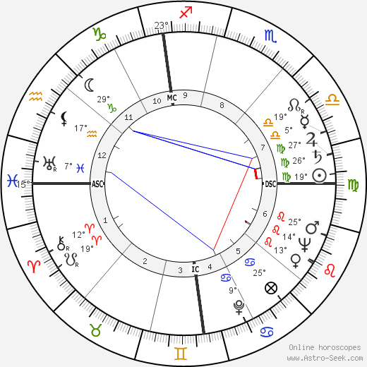 Jacques Bar birth chart, biography, wikipedia 2023, 2024