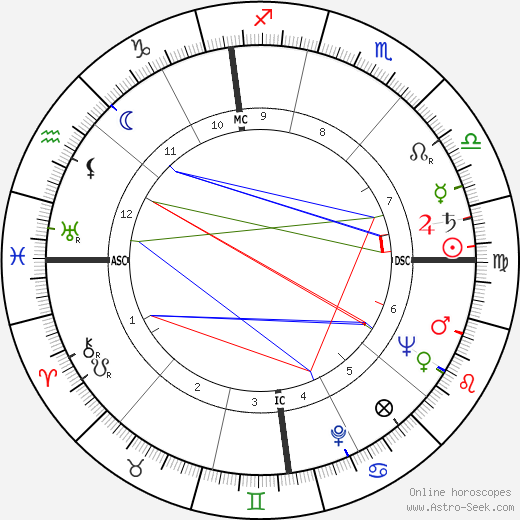 Jacques Bar birth chart, Jacques Bar astro natal horoscope, astrology