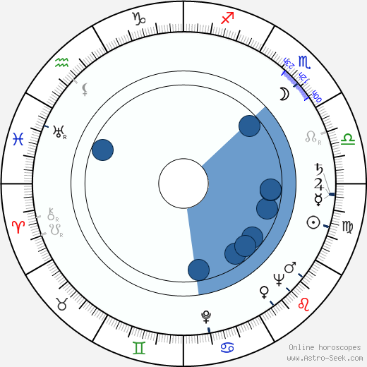 Jeannette Batti wikipedia, biography, birth chart, instagram Jeannette Batti wikipedia, horoscope, astrology, instagram