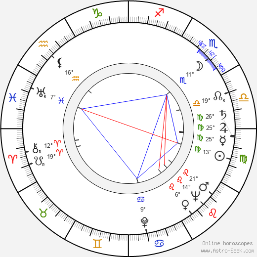 Jeannette Batti birth chart, biography, wikipedia 2023, 2024