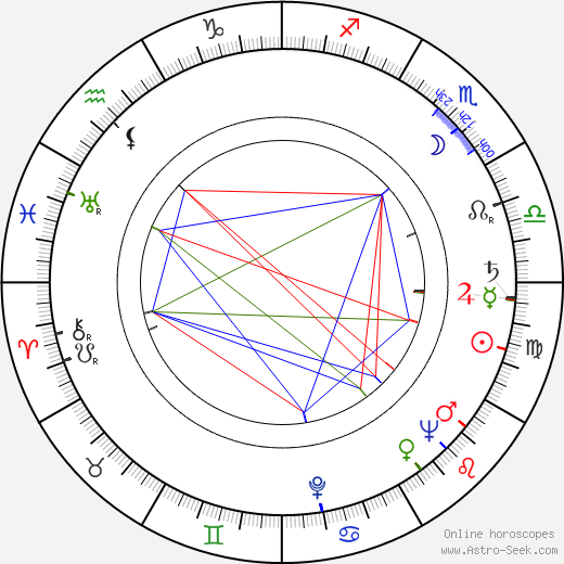 Jeannette Batti birth chart, Jeannette Batti astro natal horoscope, astrology