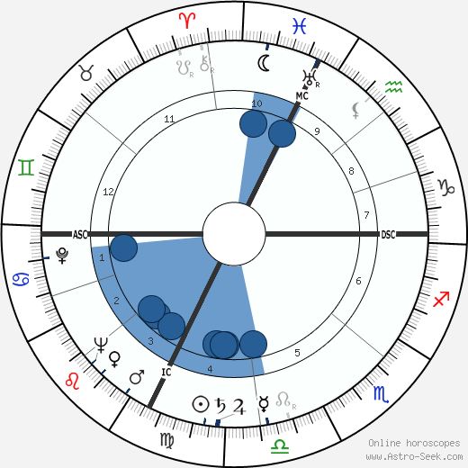 Jerald C. Brauer wikipedia, horoscope, astrology, instagram