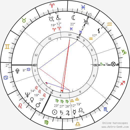 Jerald C. Brauer birth chart, biography, wikipedia 2024, 2025