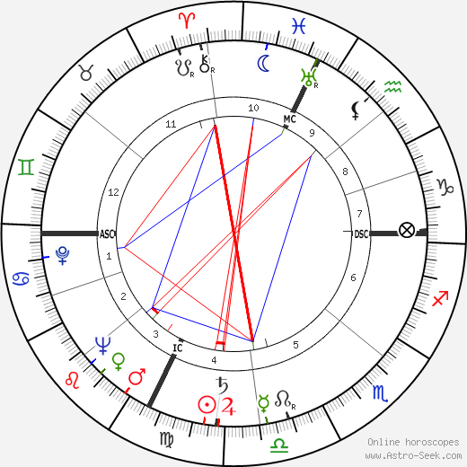 Jerald C. Brauer birth chart, Jerald C. Brauer astro natal horoscope, astrology