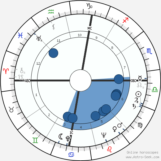 Jim McKay wikipedia, biography, birth chart, instagram Jim McKay wikipedia, horoscope, astrology, instagram
