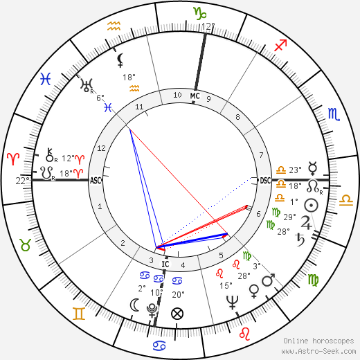Jim McKay birth chart, biography, wikipedia 2024, 2025