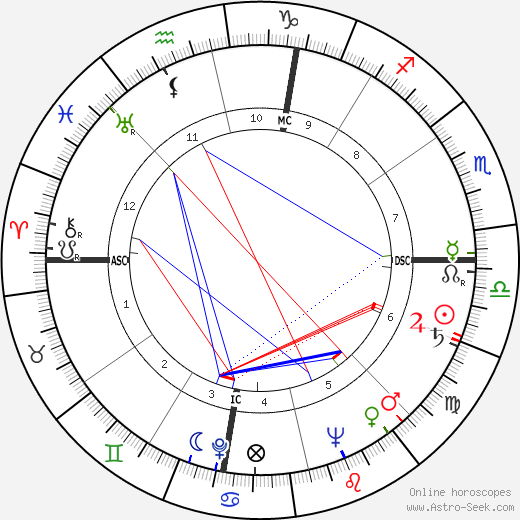 Jim McKay birth chart, Jim McKay astro natal horoscope, astrology