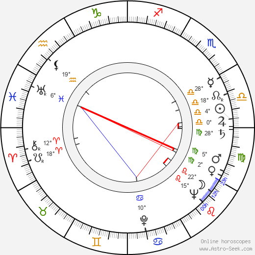 Jiří Svetozár Kupka birth chart, biography, wikipedia 2023, 2024