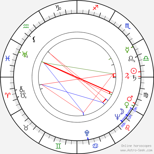 Jiří Svetozár Kupka birth chart, Jiří Svetozár Kupka astro natal horoscope, astrology