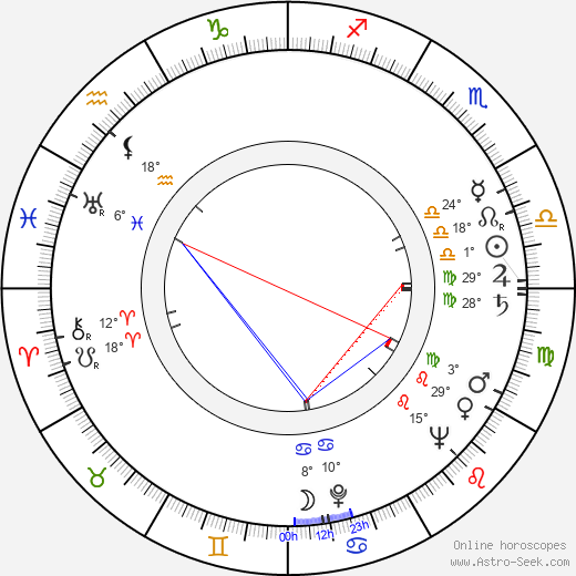 Juha Nevalainen birth chart, biography, wikipedia 2024, 2025
