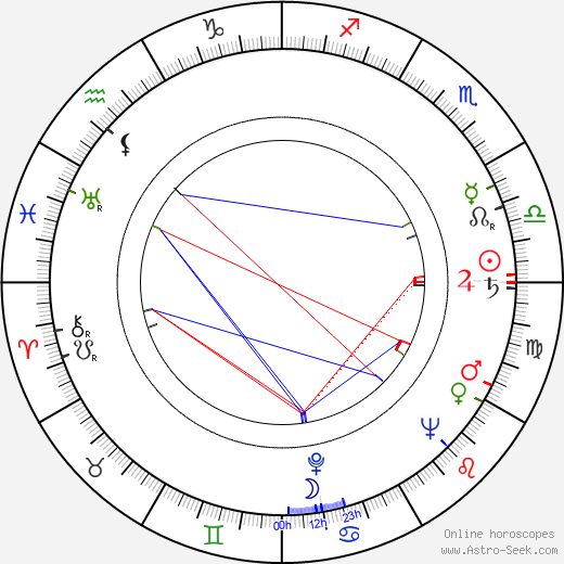 Juha Nevalainen birth chart, Juha Nevalainen astro natal horoscope, astrology