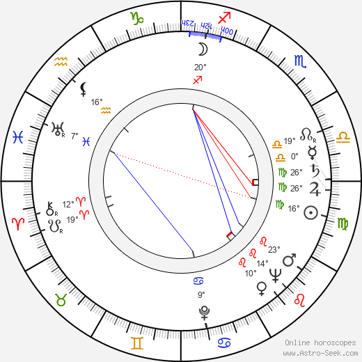 Karol Chodura birth chart, biography, wikipedia 2024, 2025