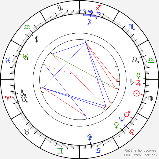 Karol Chodura birth chart, Karol Chodura astro natal horoscope, astrology