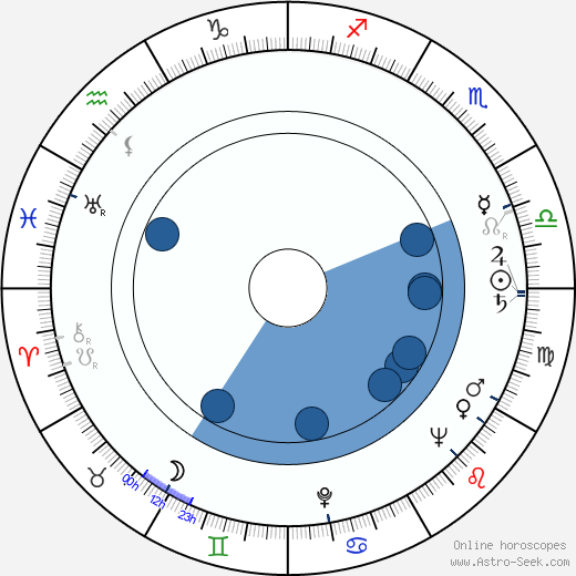 Kazimierz Ostrowicz horoscope, astrology, sign, zodiac, date of birth, instagram