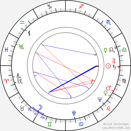 Kazimierz Ostrowicz birth chart, Kazimierz Ostrowicz astro natal horoscope, astrology