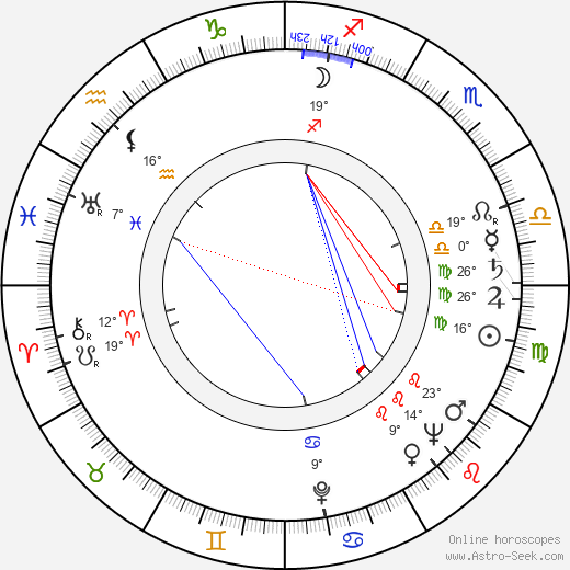 Kerttu-Kaarina Suosalmi birth chart, biography, wikipedia 2023, 2024