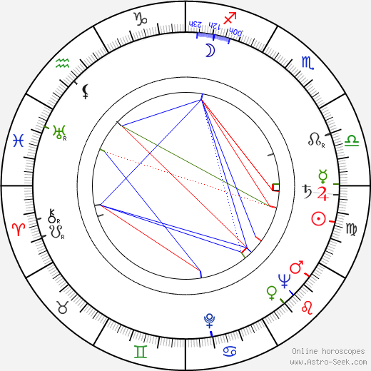 Kerttu-Kaarina Suosalmi birth chart, Kerttu-Kaarina Suosalmi astro natal horoscope, astrology