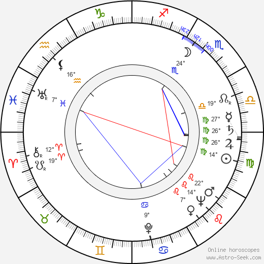 Ludvík Hájek birth chart, biography, wikipedia 2023, 2024