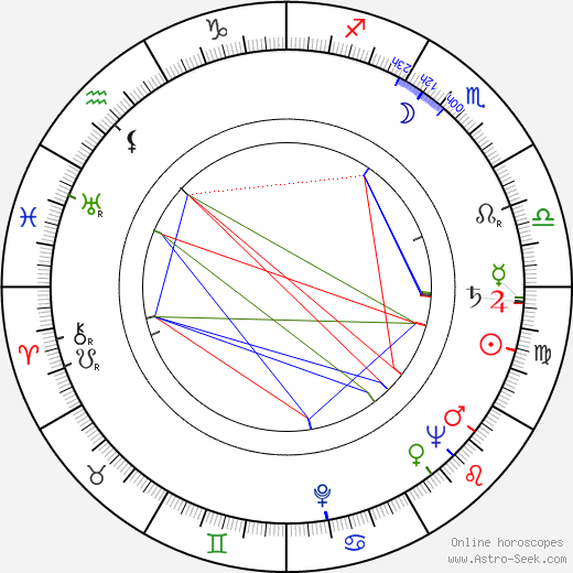 Ludvík Hájek birth chart, Ludvík Hájek astro natal horoscope, astrology