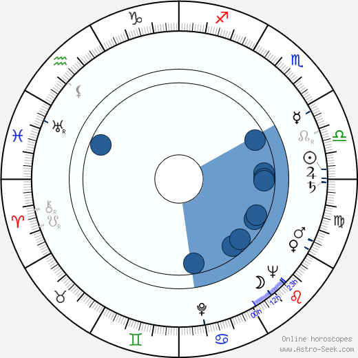 Miklós Jancsó wikipedia, horoscope, astrology, instagram