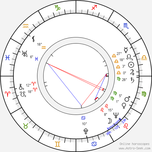 Miklós Jancsó birth chart, biography, wikipedia 2024, 2025