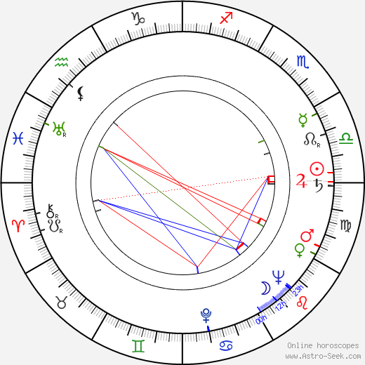 Miklós Jancsó birth chart, Miklós Jancsó astro natal horoscope, astrology