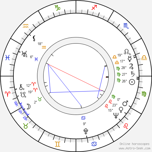 Miroslav Laňka birth chart, biography, wikipedia 2024, 2025