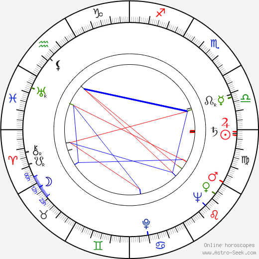 Miroslav Laňka birth chart, Miroslav Laňka astro natal horoscope, astrology