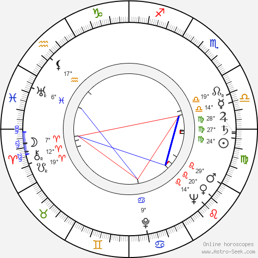 Nils Hallberg birth chart, biography, wikipedia 2023, 2024