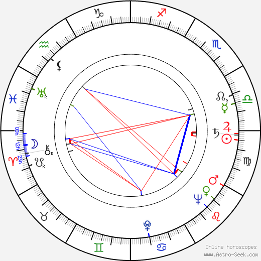 Nils Hallberg birth chart, Nils Hallberg astro natal horoscope, astrology