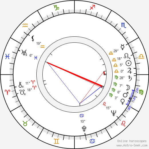 Ole Wivel birth chart, biography, wikipedia 2023, 2024