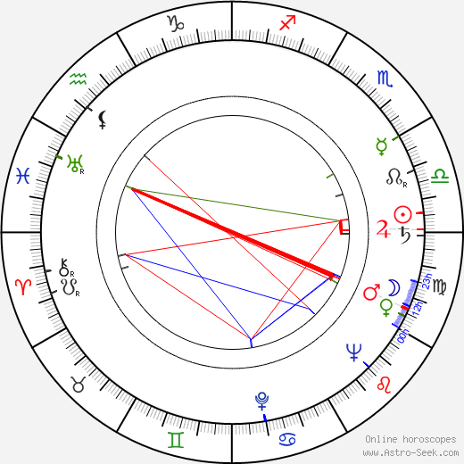 Ole Wivel birth chart, Ole Wivel astro natal horoscope, astrology