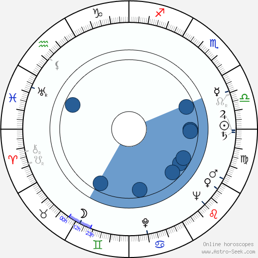 Ralph Tabakin horoscope, astrology, sign, zodiac, date of birth, instagram