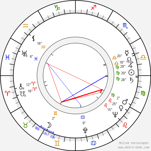 Ralph Tabakin birth chart, biography, wikipedia 2023, 2024