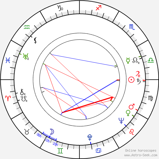 Ralph Tabakin birth chart, Ralph Tabakin astro natal horoscope, astrology